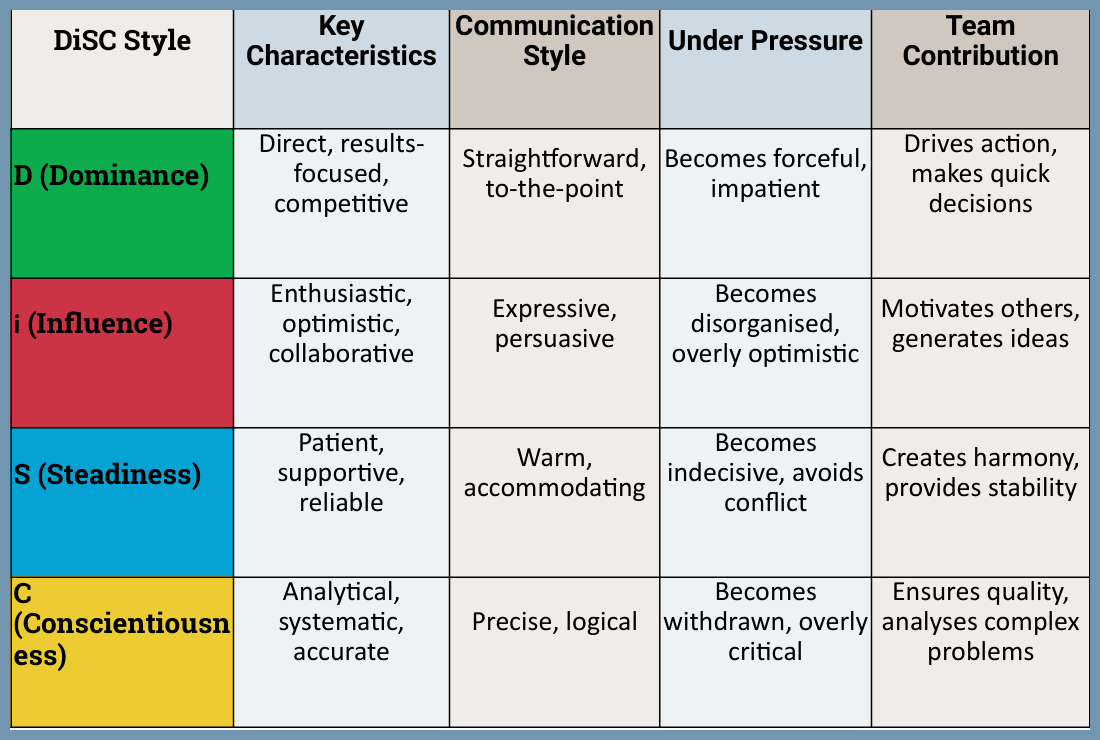 What can leaders do to strengthen an organisation's culture