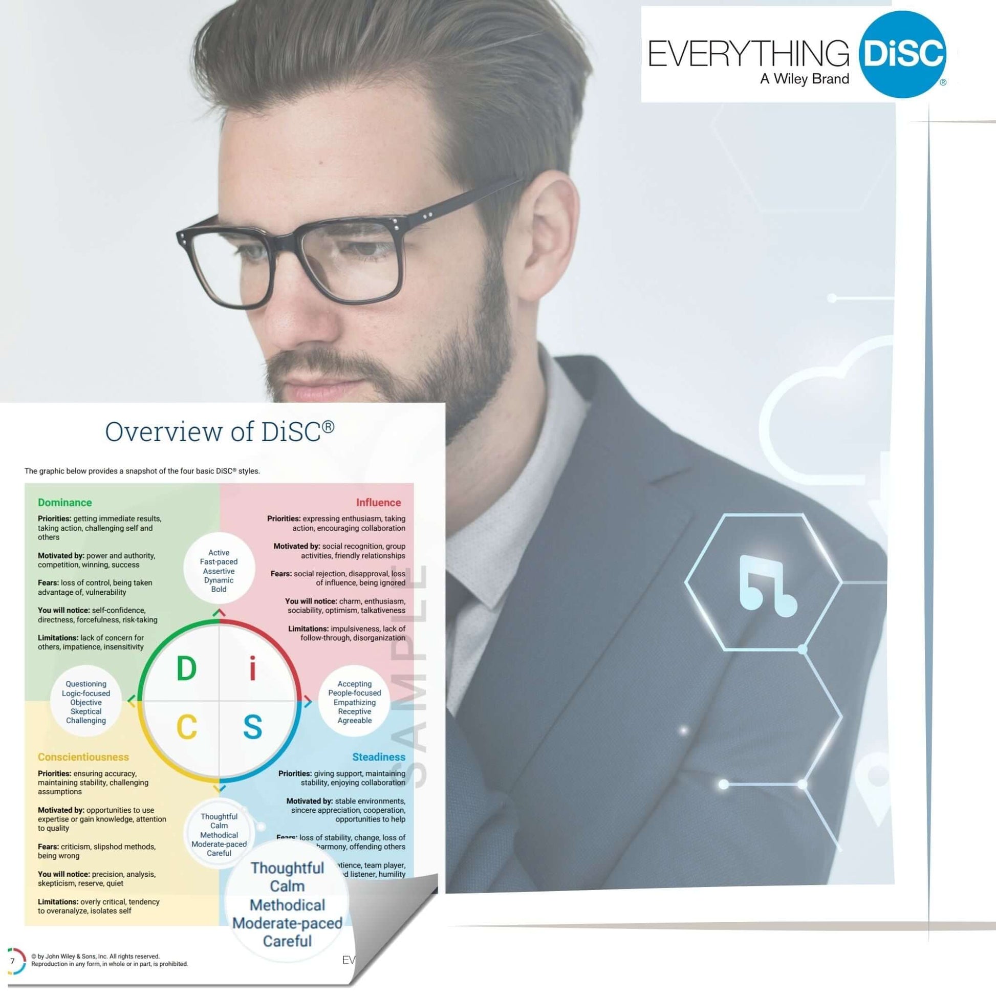 Personality profiling test for self development 