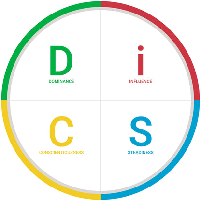 Powered by 40+ years of research, each Everything DiSC personality assessment combines adaptive testing and sophisticated algorithms 